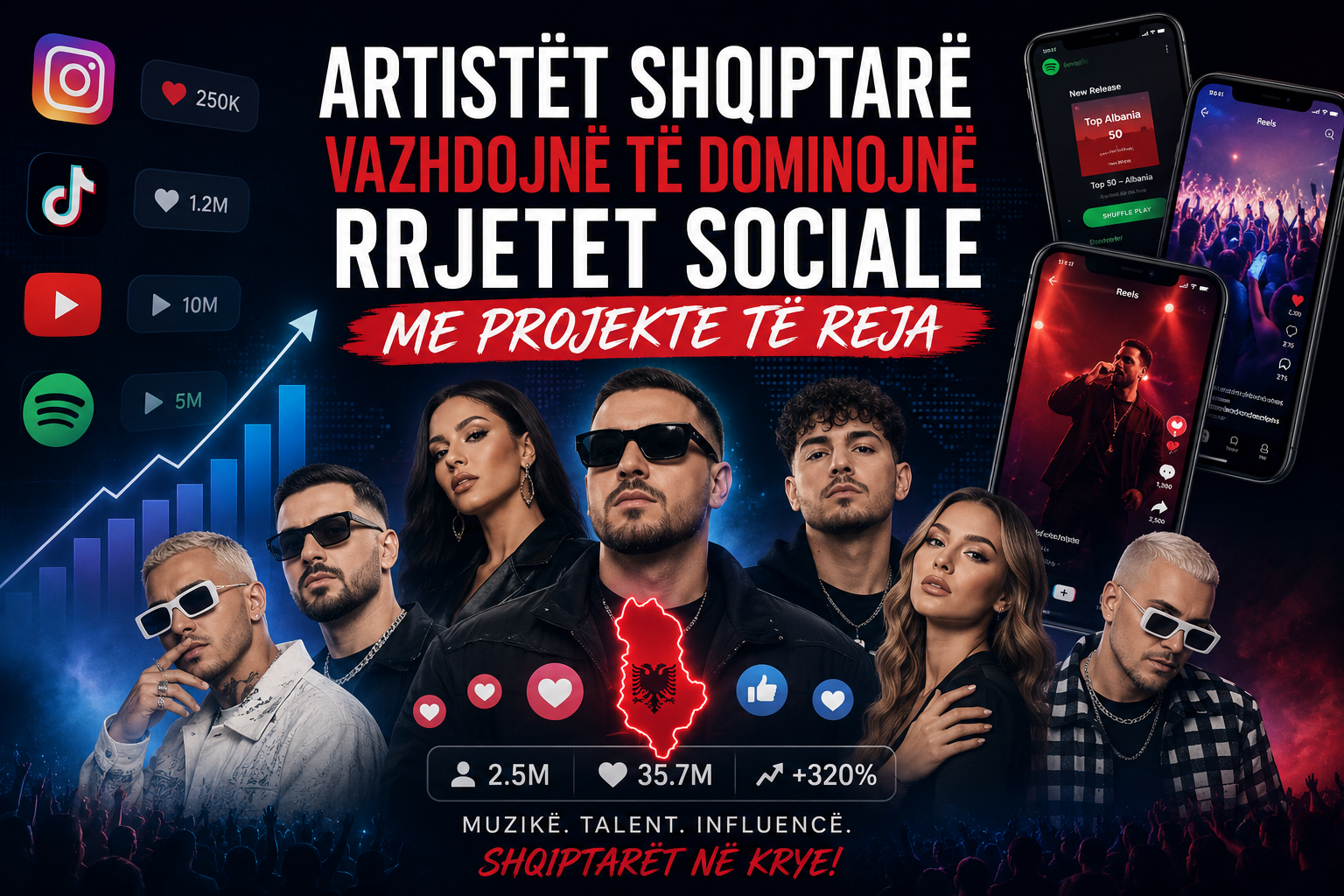 Artistët shqiptarë vazhdojnë të dominojnë rrjetet sociale me projekte të reja